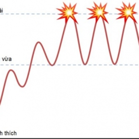 Làm sao đạt được đa cực khoái