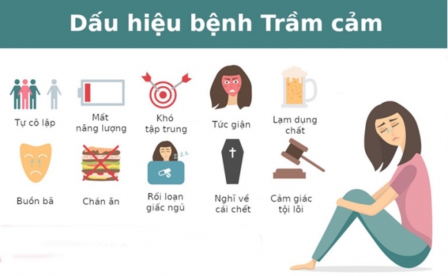 Các dấu hiệu trầm cảm